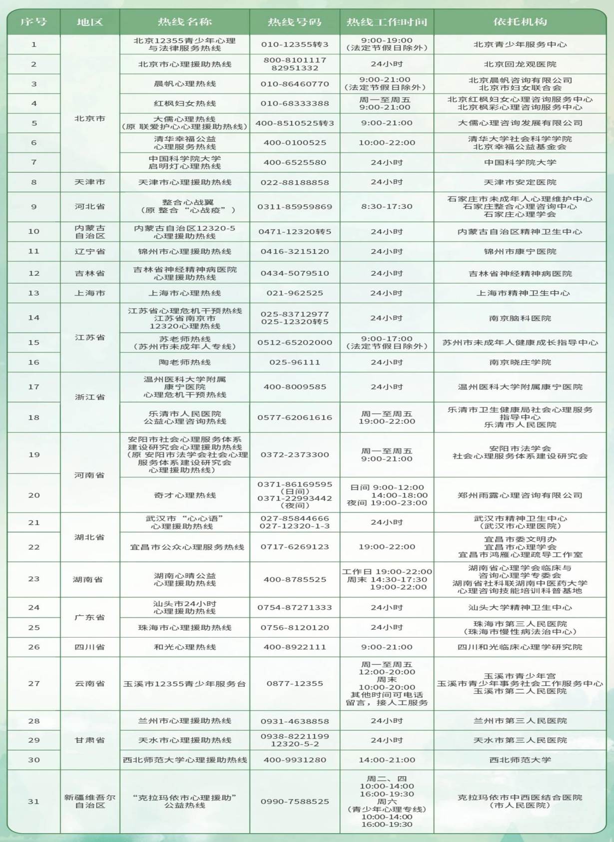 2024年启明星榜